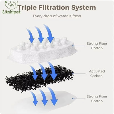 2-Month Filter Kit