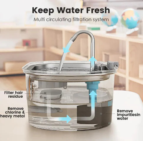 Pet Water Dispenser